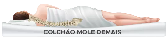 Colchão Mole de mais